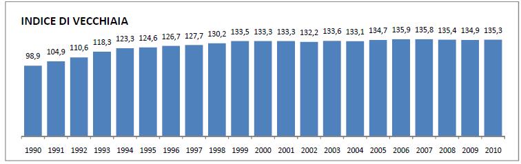 L analisi strutturale della popolazione INDICATORI DEMOGRAFICI L'analisi strutturale della composizione della popolazione del comune di Santarcangelo evidenzia i rapporti percentuali tra le