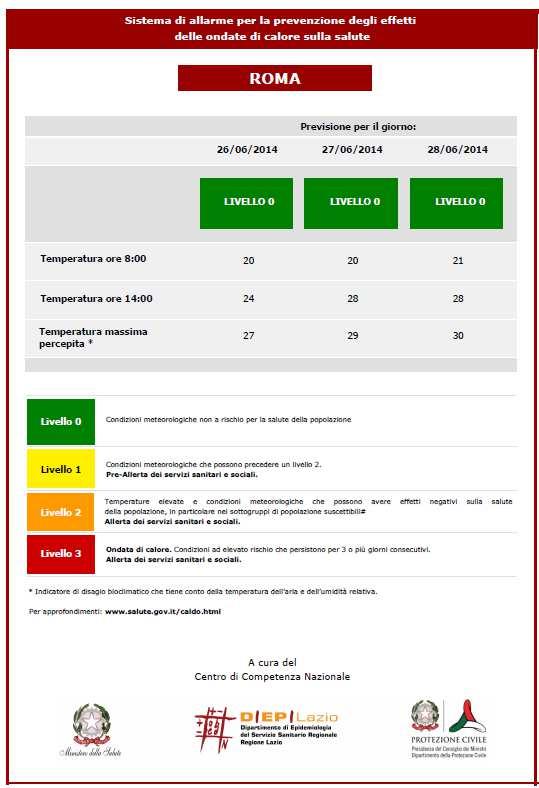 Esempio di