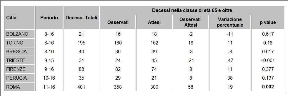 Tabella 7.