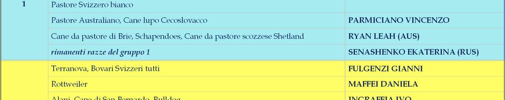 meridionale, Cane da pastore di Picardia, Cane da pastore Polacco di Valle, Pastore Svizzero bianco Pastore Australiano, Cane lupo Cecoslovacco Cane da