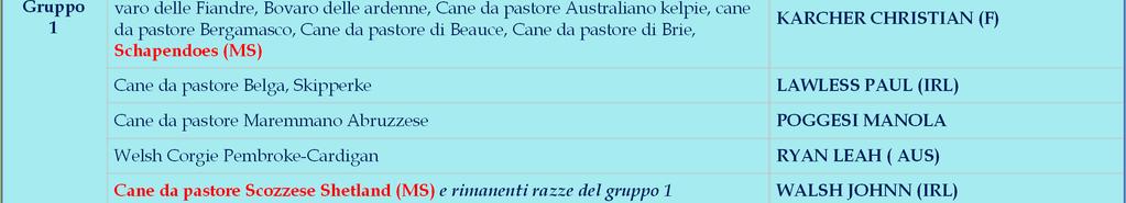 Bobtail, Bovaro delle Fiandre, Bovaro delle ardenne, Cane da pastore Australiano kelpie, cane da pastore Bergamasco, Cane da pastore di Beauce, Cane da