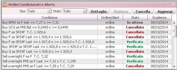 stesso l inserimento di un ordine sullo strumento desiderato È possibile impostare le condizioni su un determinato titolo e inserire l ordine su