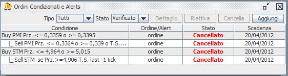 multi-condizionato: Esempio di visualizzazione dell