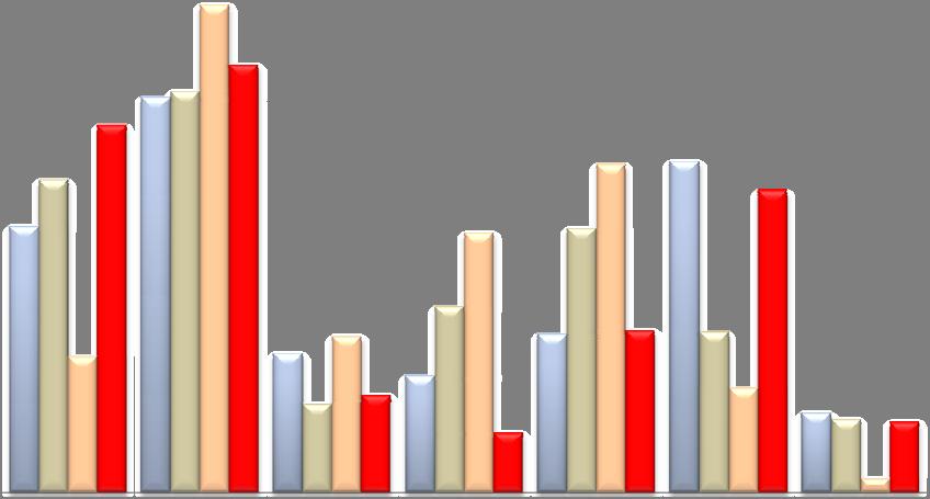 5 % SU TOTALE ORE CIG PRINCIPALI SETTORI 1 trimestre - Tot. prov.