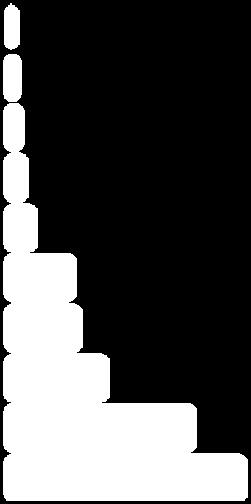 agricole 936-100.000 200.000 300.000 400.000 500.000 600.000 700.