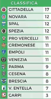 Alla quarta giornata il derby veneto del girone: Cittadella Venezia termina 1 a 0 grazie al timbro del solito Fasolo.