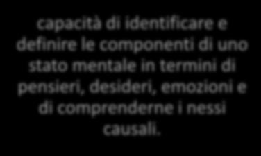 Metacognizione Autoriflessività Monitoraggio Differenziazione Integrazione capacità di identificare e definire le componenti