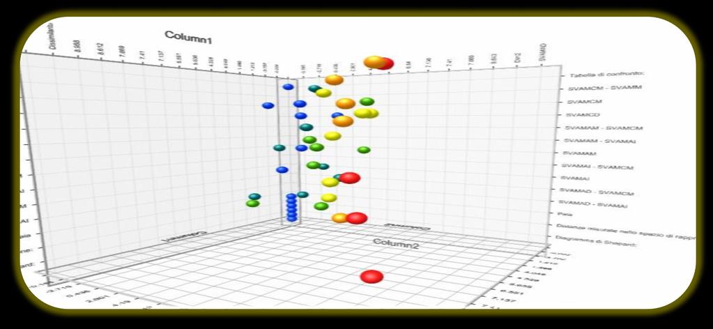 r o y g b mastery integrazione monitoraggio