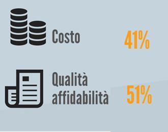 LE FILIERE 28% 2016 14%