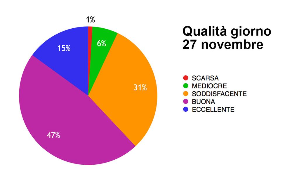 Ris t ti dei estion i di i ev ione co i ti in d t d ti sono es essi co e