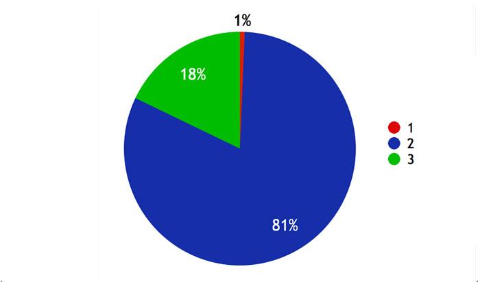 Questionario di customer satisfaction partecipanti i ovved to ino t e so inist ione di n estion io di di ento i teci nti fine di cco ie- e i o o i di io e tiv ente it de o ni ione e do nde oste i