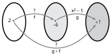 Disegna in un diagramma cartesiano i grafici delle seguenti funzioni lineari. A y x ; y x ; y x ; y x. B y x ; y x ; y x ; y x.