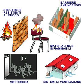 La protezione incendi Passiva Misure di protezione che non richiedono l azione di un uomo o l azionamento di un impianto. Obiettivo: limitazione degli effetti dell incendio nello spazio e nel tempo.