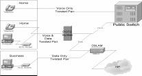 TE2 - Terminal Equipment - type 2 Terminale utente NON fornito di interfaccia Esempi: Telefono analogico, Fax analogico, terminali con RS-232, Il collegamento verso lo S-bus è fatto tramite un