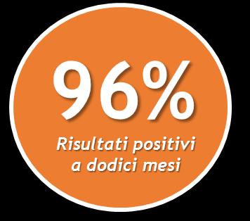 80% Compam Active Bond Plus è una soluzione di