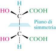 piano di simmetria che divide la