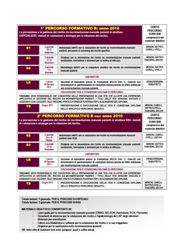 Necessità di formazione Gestione del rischio da movimentazione pazienti Procedure per la scelta ergonomica degli