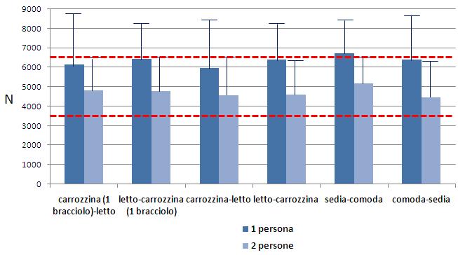 MOVIMENTAZIONE PAZIENTI E FORZE