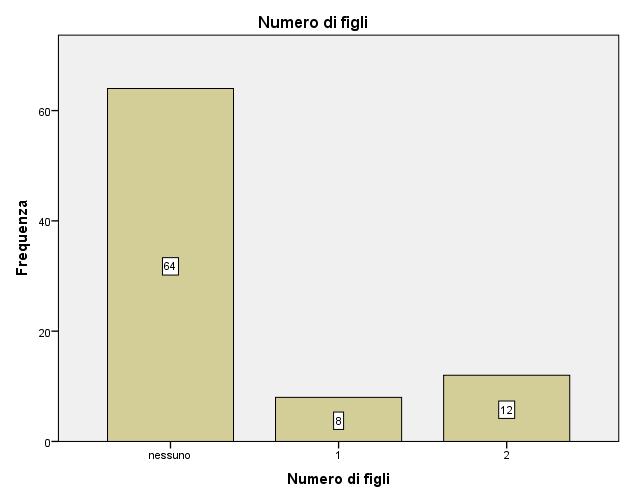 GRAFICO N 13.