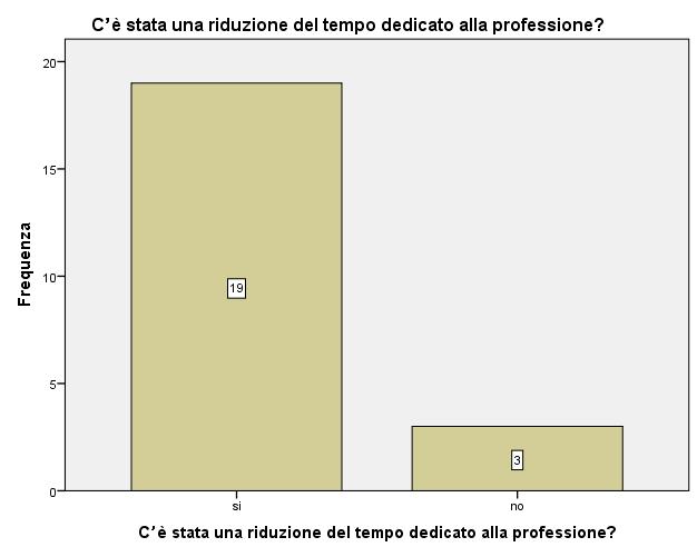 GRAFICO N 21.