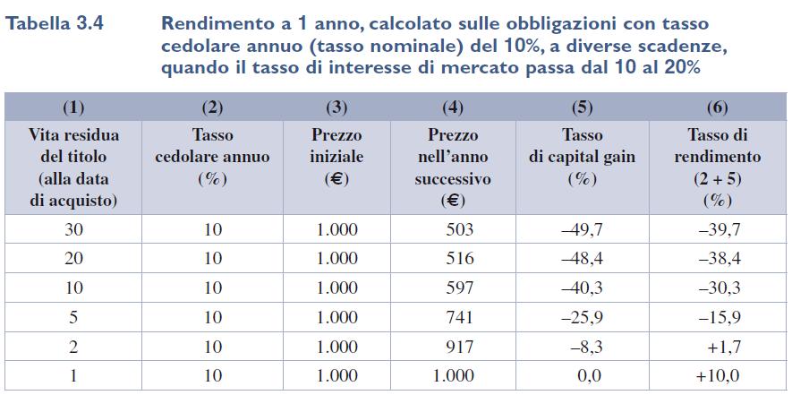 Osservazioni chiave sulla relazione