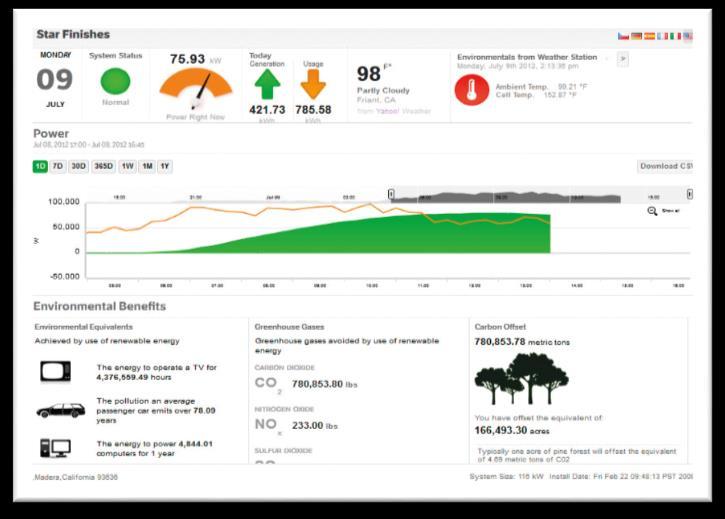 Digital Enablers Aurora Vision Plant Management Platform Piattaforma cloud di ABB Scalabilità in funzione del cliente Plant