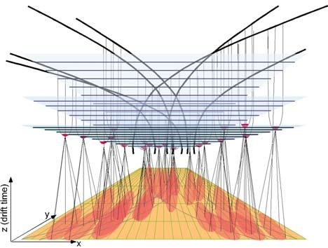 Il metodo di lettura usato nelle prime tpc consisteva nell'inviare il segnale dopo amplificazione in una CCD (charge coupled divice) che