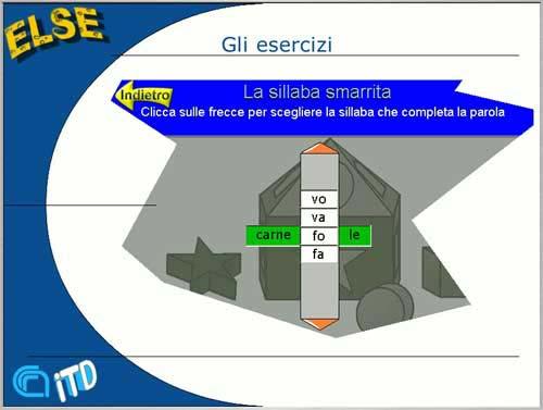 Come guardare il Software Didattico ATTEGGIAMENTO COSTRUTTIVO Sgombrare il campo da pregiudizi Avere in mente degli obiettivi didattici Ipotizzare una logistica di uso del prodotto Pensare a delle