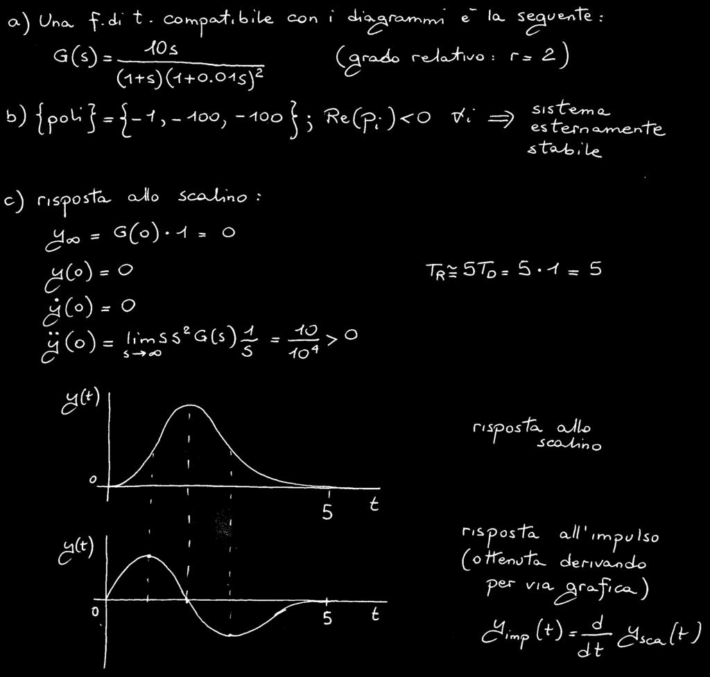 a) Determinare la funzione di trasferimento del sistema. b) Discuterne la stabilità.