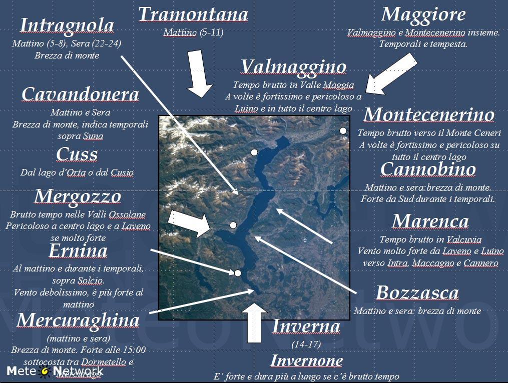 Microclima del lago Maggiore Un breve trattato