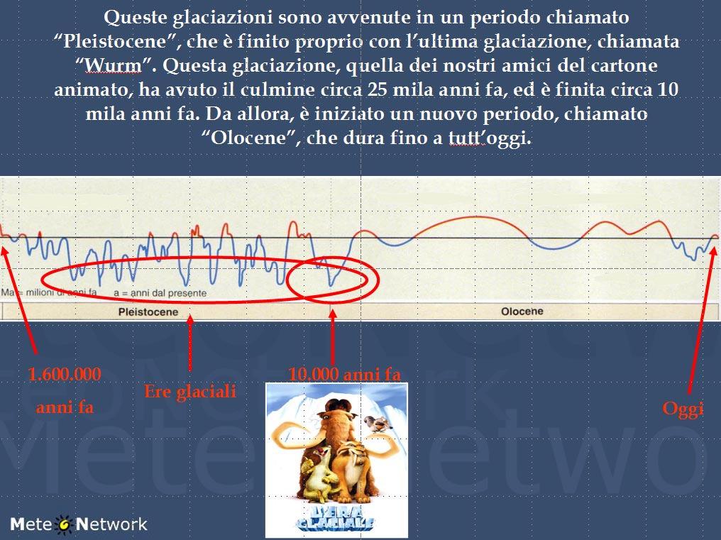 L Era glaciale e i cambiamenti climatici Un excursus storico per spiegare ai