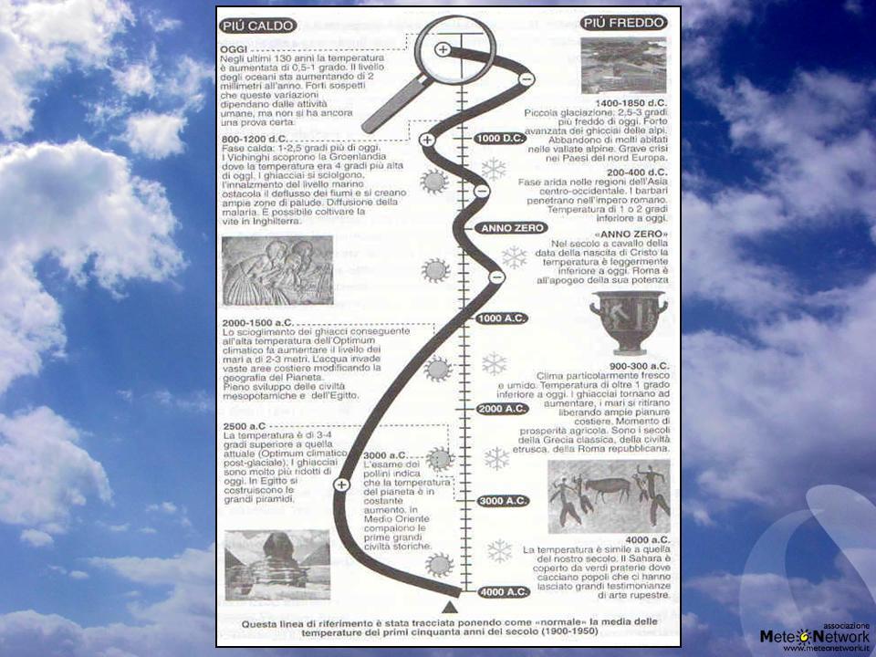 Programma del corso di meteorologia e