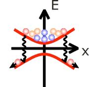 untrapped states evaporation of the most