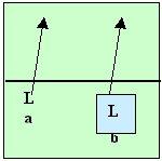Esercizio 2 Gli stessi lanci dell'esercizio 1 sono eseguiti senza salto oltre la rete abbassata (a)