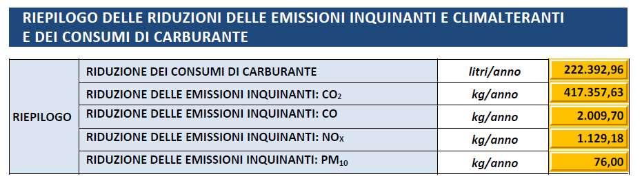 PROPOSTA DI PROGETTO