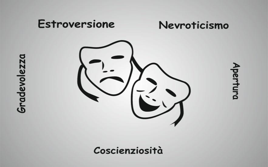 Depressione - ansia BIG-FIVE DI PERSONALITÀ: Nevroticismo Estroversione Apertura all esperienza Gradevolezza Scrupolosità NEVROTICO: Più aderente alla terapia, segue i consigli per paura di dover