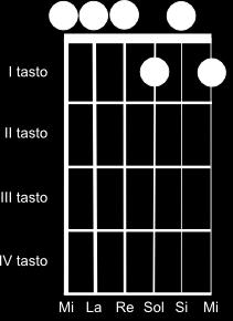 131 LA GIOIA Redim La Redim La Redim La Ascolta, il rumore delle onde del mare ed il canto notturno dei mille Mi La Redim La Redim La Redim pensieri dell' umanità.