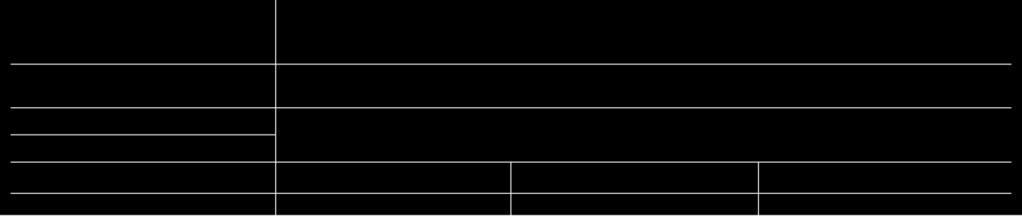 Attività di monitoraggio Risorse finanziarie ( ) 96.