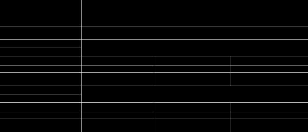 n. 3 - Migliorare l'efficienza e l'efficacia complessiva delle strutture operative dell'attività istituzionale Obiettivo operativo n. 151.