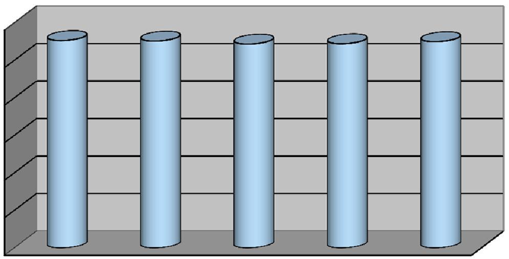 rispetto al 21/11) 27,8% (+,2 punti percentuali rispetto al 213/14) 2.. 1.5. 2.349.22 2.37.935 2.367.17 2.45.496 2.512.276 Strutture ricettive: Letti: 1.49 (-118 esercizi rispetto al 213/14) 219.