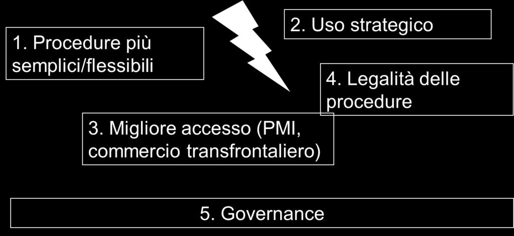 Introduzione -