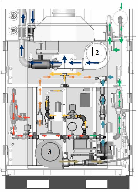 Sperimentazione di una cella a combustibile ad ossidi solidi da 5 kw - Distribuzione dei gas nel modulo cogenerativo Figura 37 - Distribuzione flussi Una volta collegato ad una fonte di gas naturale,