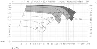 hydro-mechanical tests, one by one, with water at a temperature of C and are