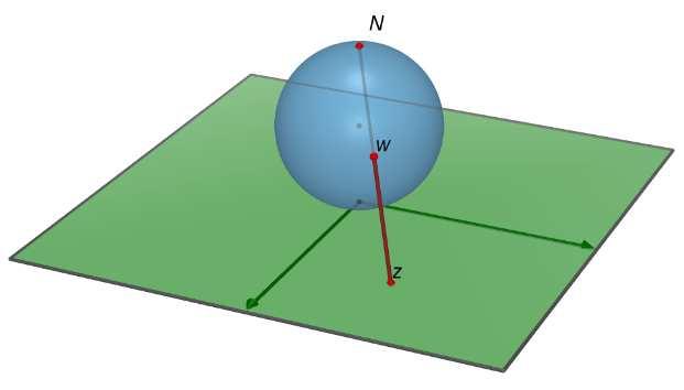 12 CAPITOLO 1. NOZIONI FONDAMENTALI 1.3.2 La sfera di Riemann I numeri complessi si possono anche rappresentare geometricamente anche sulla cosiddetta sfera di Riemann.