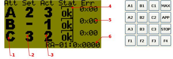 Come si vede dalla tabella, ogni filtro (A,B,C) può essere impostato su 3 valori di assorbimento differenti.