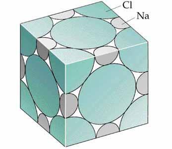 Cl - NaCl cella unitaria cubica