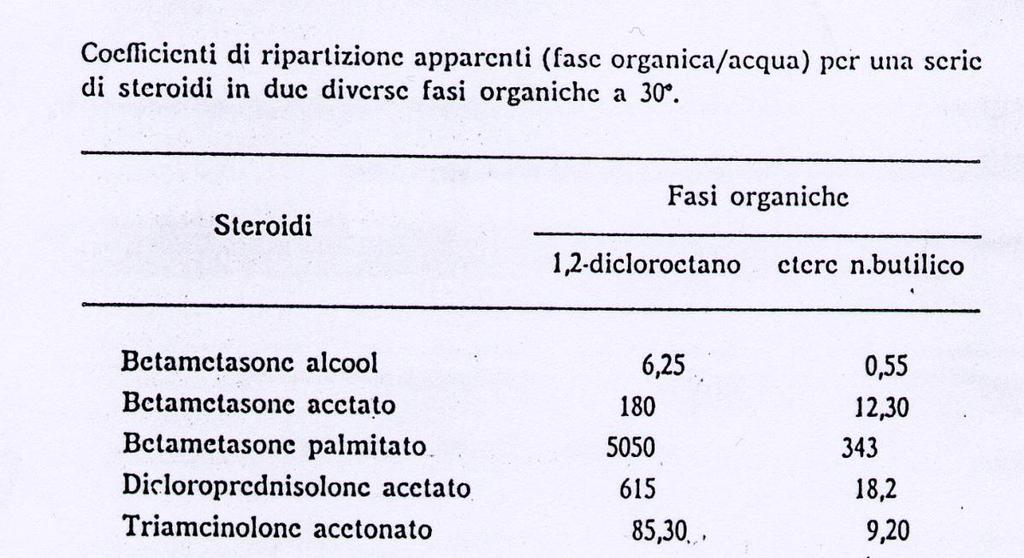 Esempio steroidi Betametasone alcool