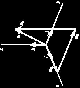 dimensioni, un vettore è un oggetto matematico a tre componenti.