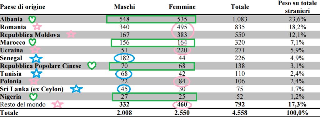 Le badanti provengono da Romania, Polonia, Moldavia, Ucraina (1.