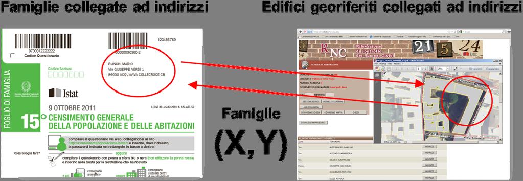 Figura 1. Geolocalizzazione delle famiglie.